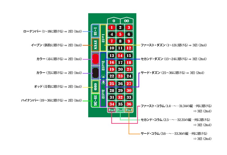 世界のカジノコイン集25ヵ国 | kamed.az