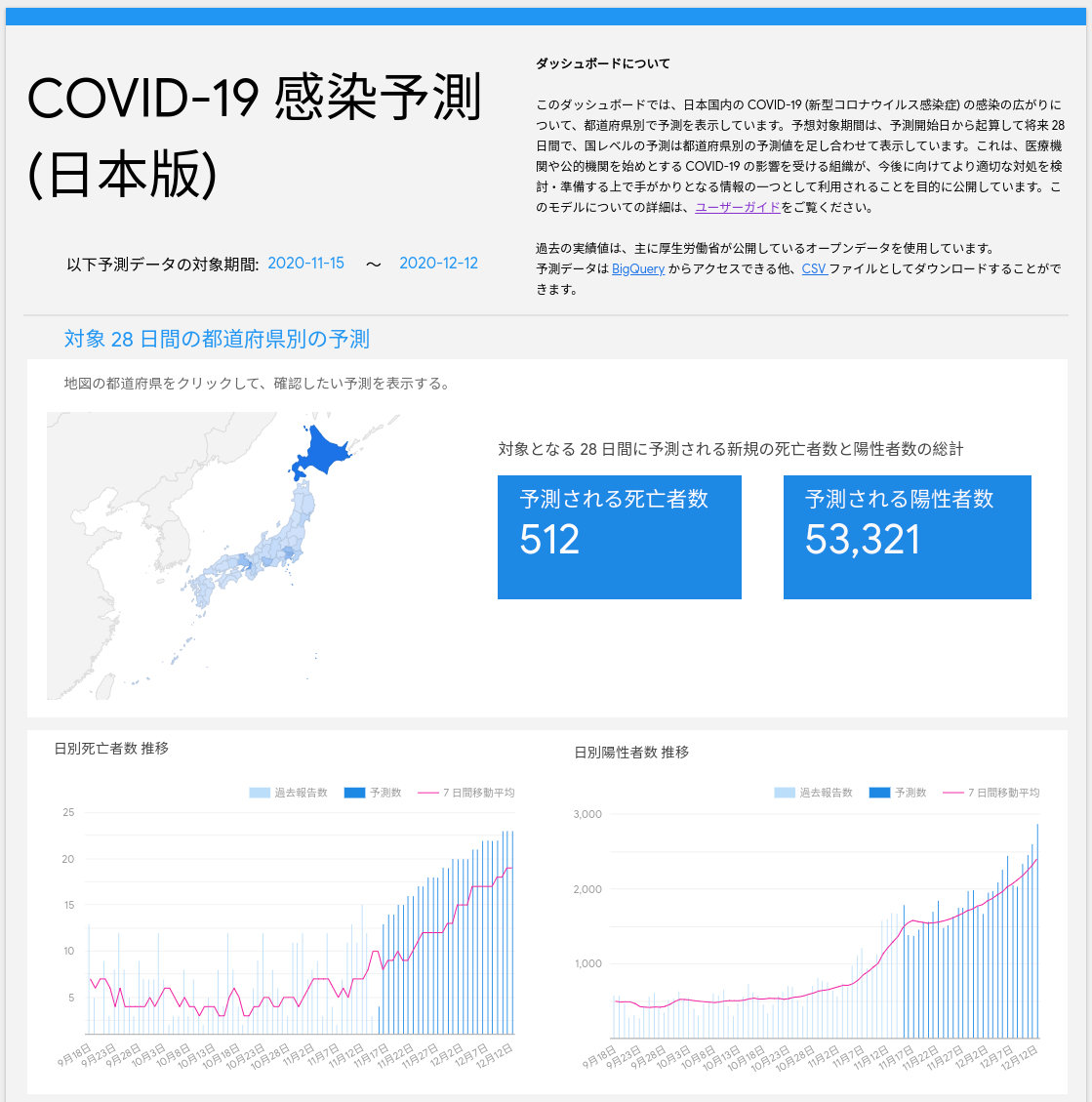 Google、都道府県別コロナ予測「COVID-19感染予測（日本版）」提供開始