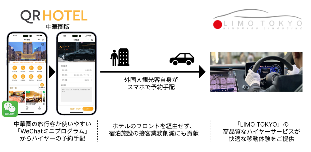 キュリネス社が手掛ける「QRHOTEL」、中華圏観光客向けに東京都内のハイヤーを直接予約できる新機能を追加
