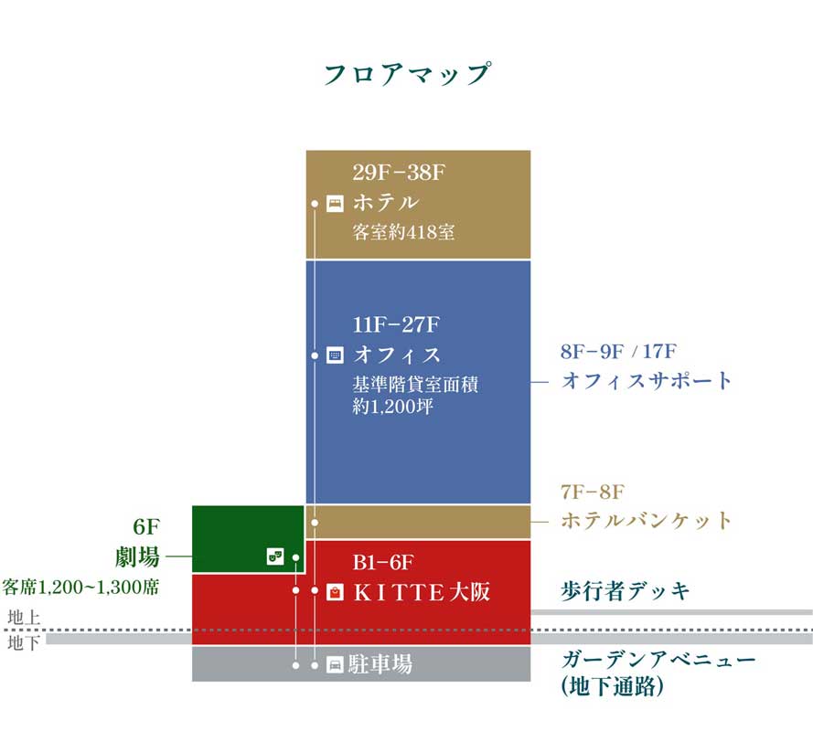 JPタワー大阪　フロアマップ