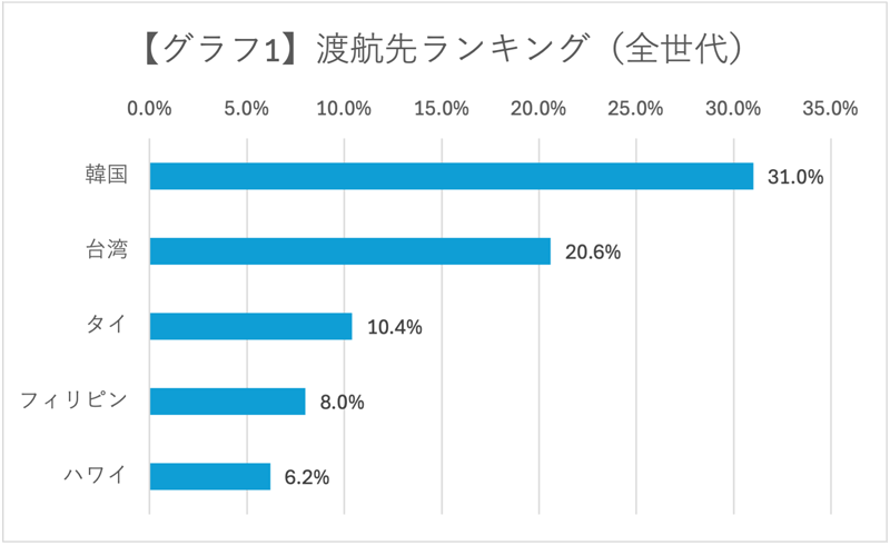 グラフ1