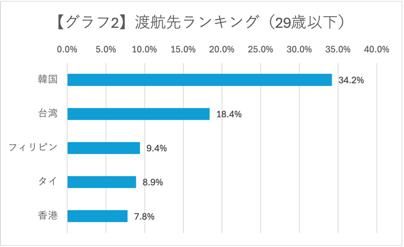 グラフ2