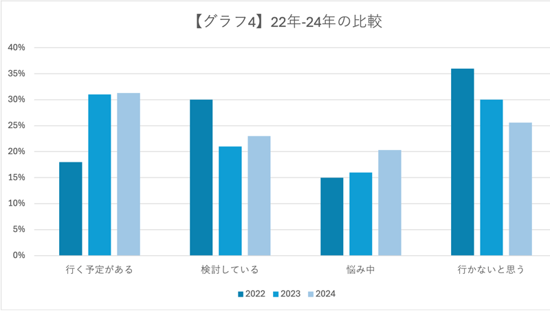 グラフ4