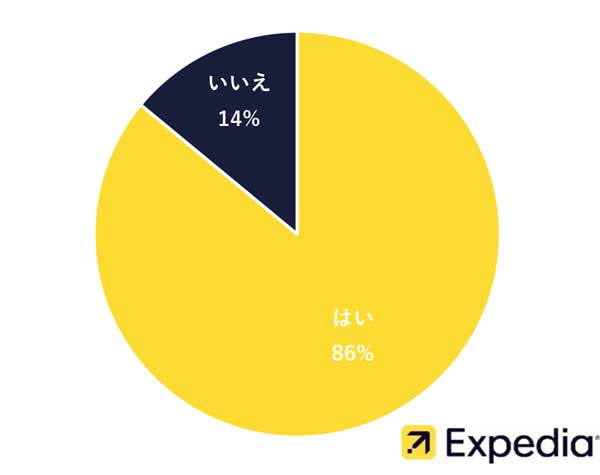 【日本】休暇はメンタルヘルスや幸福のために重要ですか？