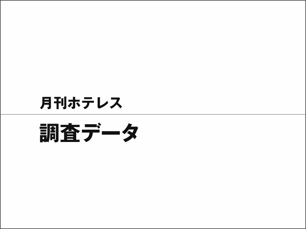 2024年8月号 観光・ブライダルマーケットエリアデータファイル 《山形市編》