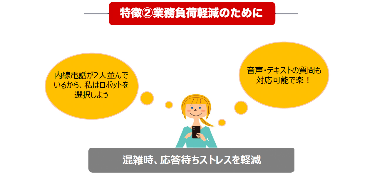 ホテルの人による対応が難しい場合、ゲストはAIによる音声もしくはチャットでの対応の選択が可能