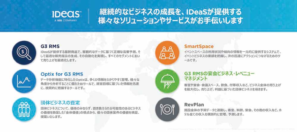 特別企画I　DX で変わるホテル運営の全体 IDeaS a SAS company