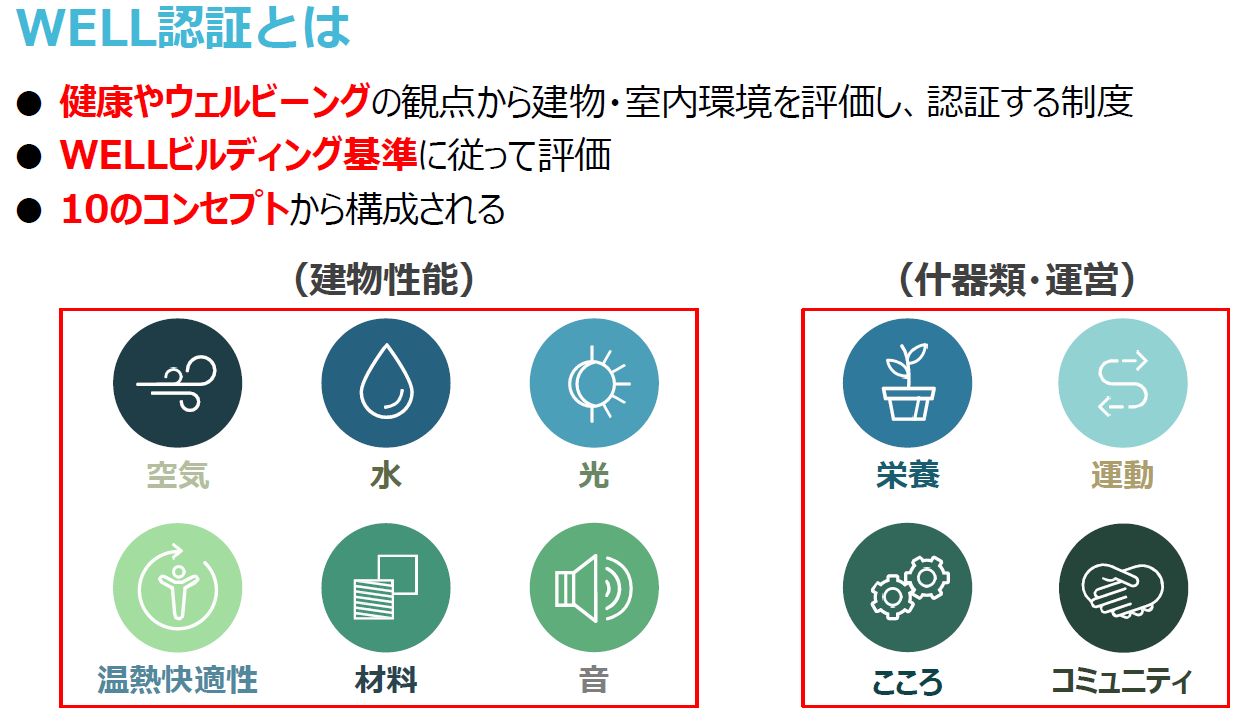 WELL認証 概要