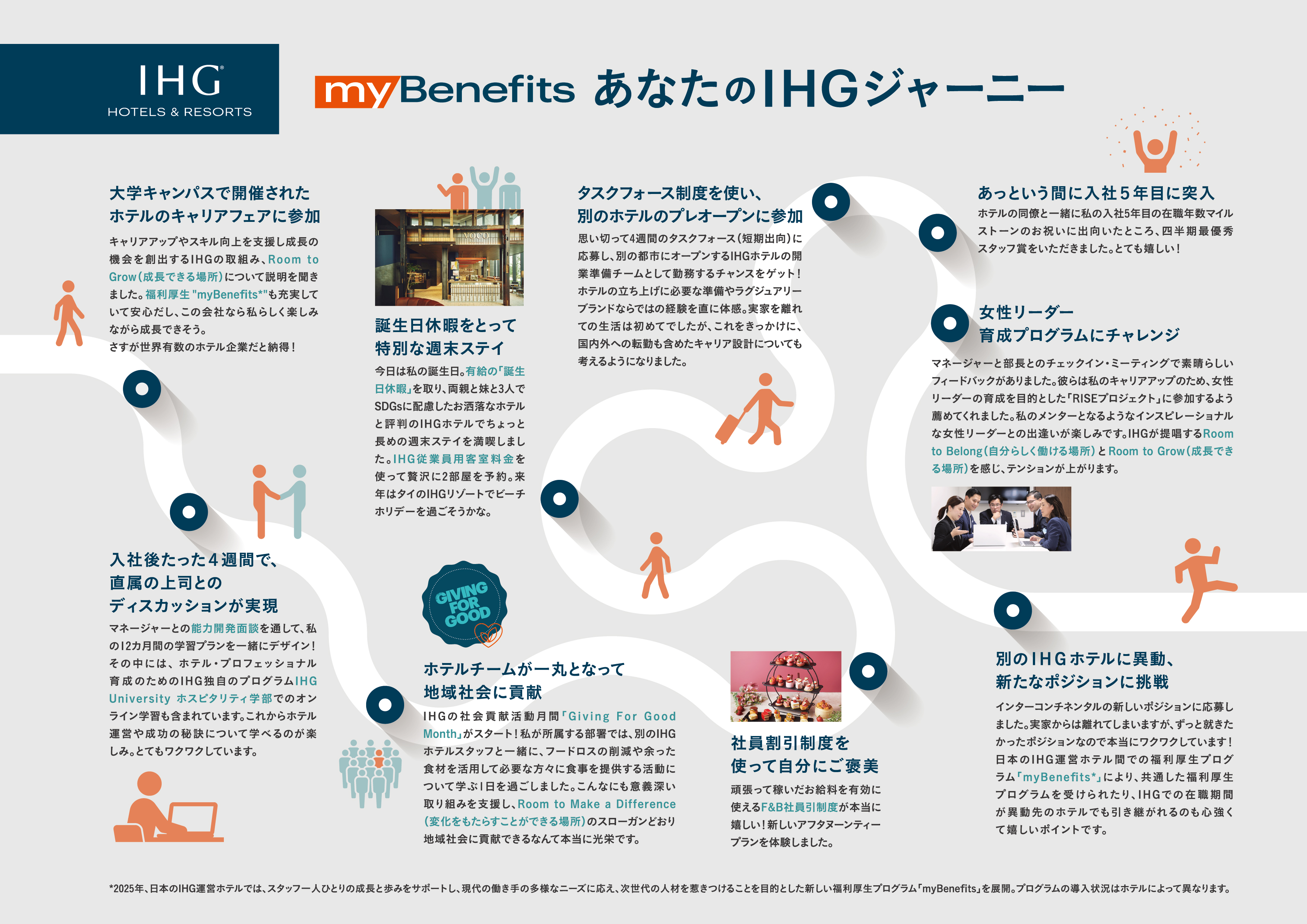 IHGホテルズ＆リゾーツ、新たな福利厚生プログラムを日本に導入